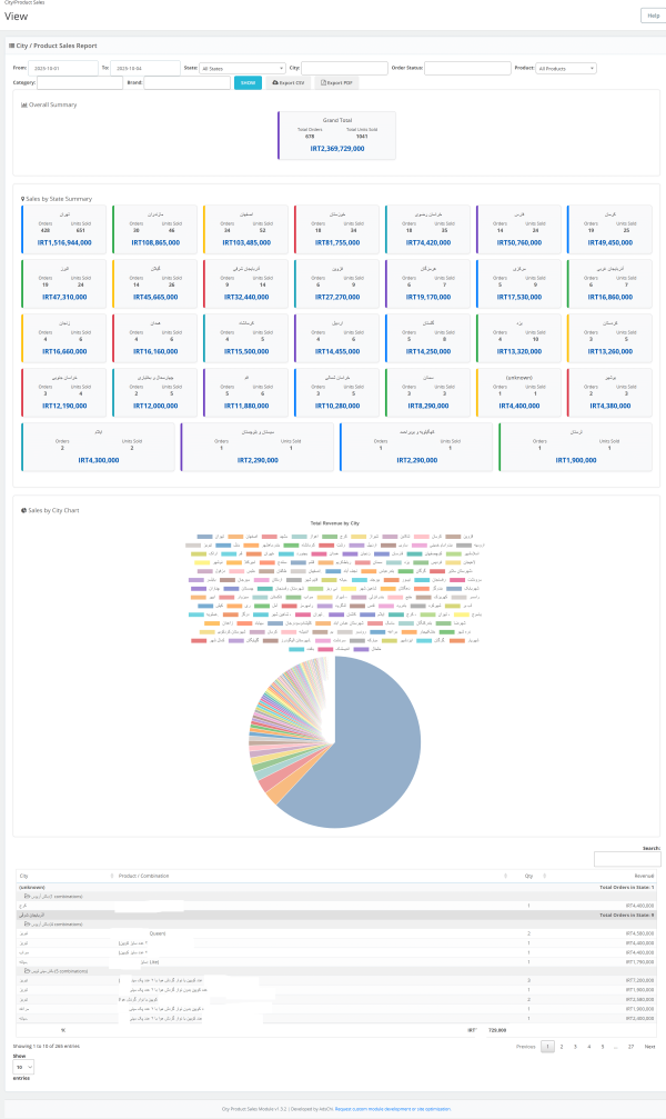 City Product Sales Report prestashop